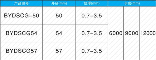 怀仁螺旋式声测管现货规格尺寸