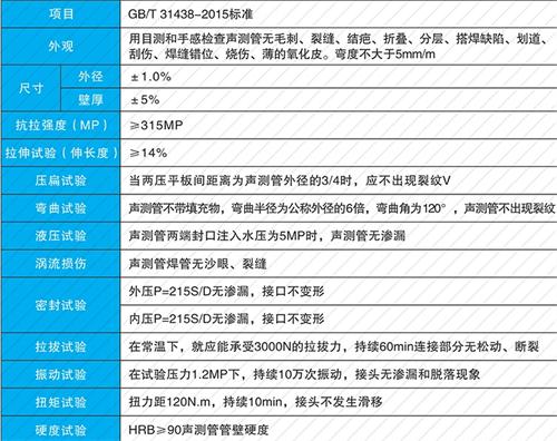 怀仁螺旋式声测管现货性能特点